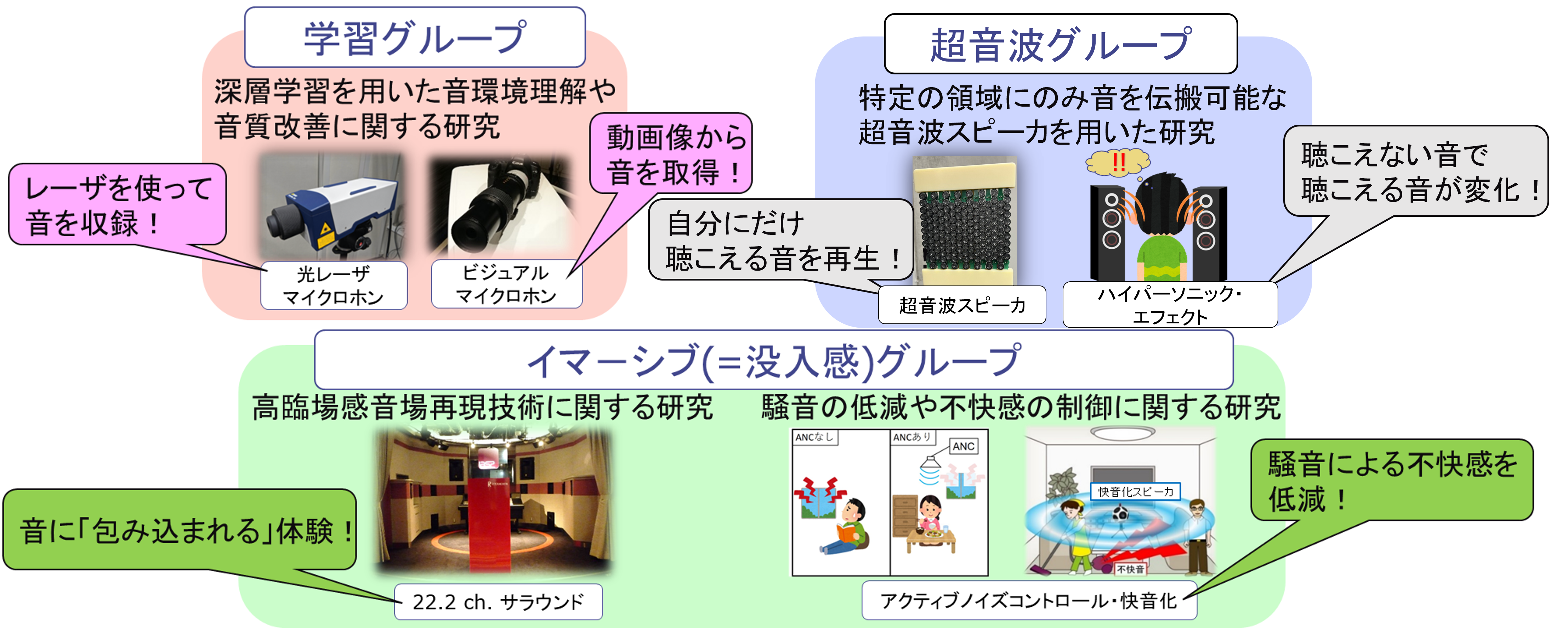 グループ